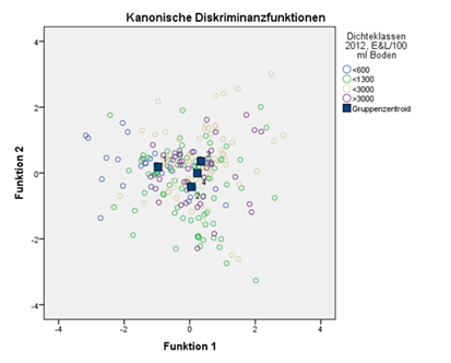 Population density class