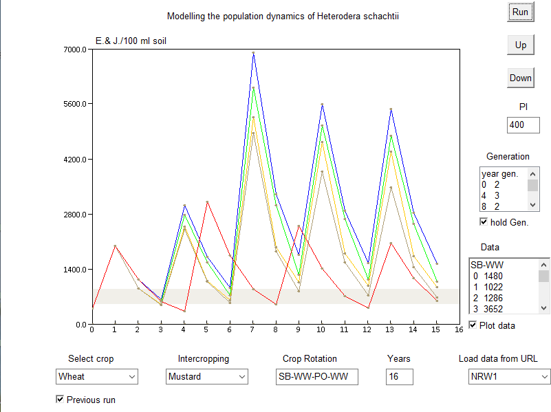 Optimisation of crop rotations