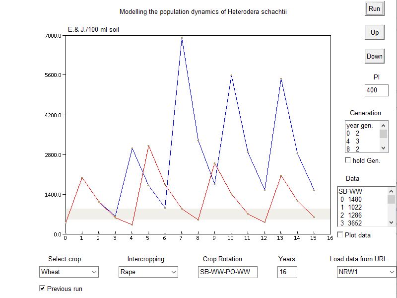 Average population dynamics of Heterodera schachtii