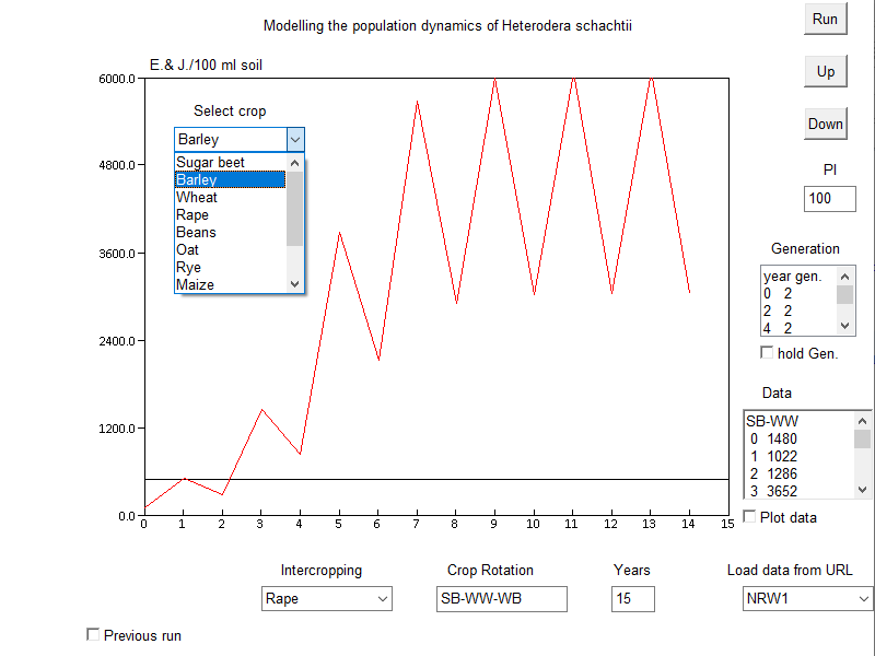 Crop rotation selection