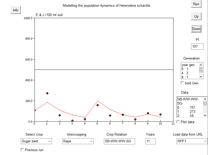 Heterodera schachtii dynamics