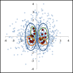 Multifactor experiment analysis