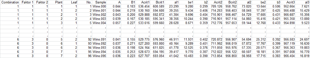 Example fitted parameter