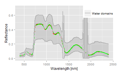 Atmospheric water absorbtion of the SNIR domains