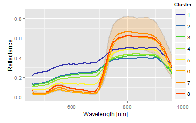 Hyperspectral signatures of healthy areas