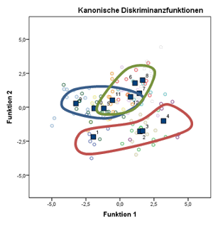 Impact of nematodes and variety effekt