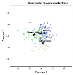 Canonical distance