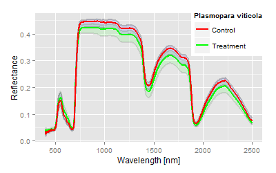 Hyperspectral Diagnosis