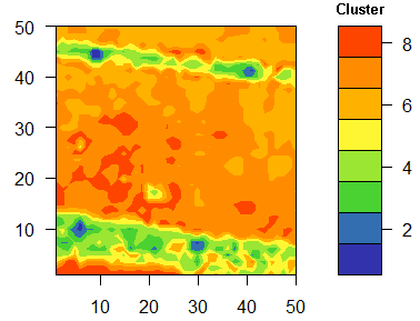 Hyperspectral image analysis