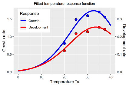 Oneill function