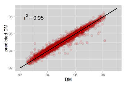 dry matter estimation from NIRS data