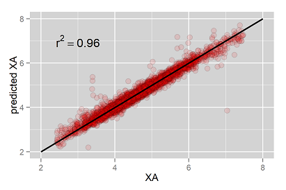 XA estimation from NIRS data