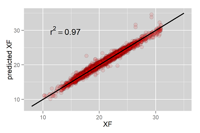 XF Schätzung im NIRS