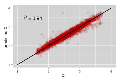 XL estimation from NIRS data