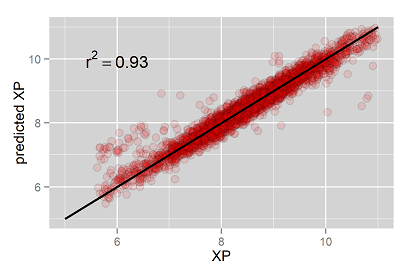 XP estimation from NIRS data