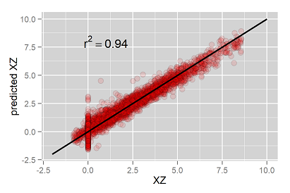 XZ estimation from NIRS data