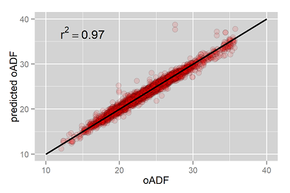 oADF estimation from NIRS data