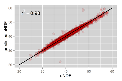 oNDF Schätzung im NIRS